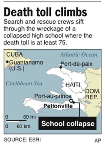 Toll in Haiti Collapse Hits 75
