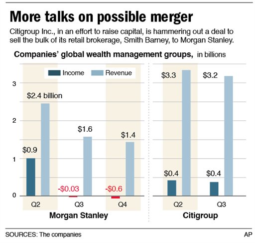 Citi, Morgan Stanley Merge Brokerages