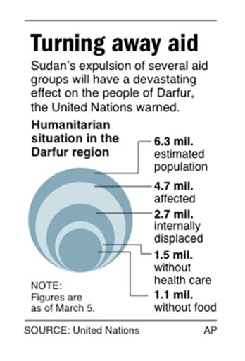 Sudan's Expulsion of Aid Groups Imperils Region