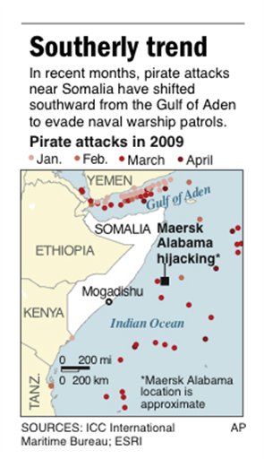 Piracy Jacks Up Insurance, Fuel Costs