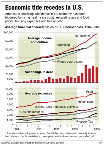 Net Worth of US Households Sinks Another $1.33T