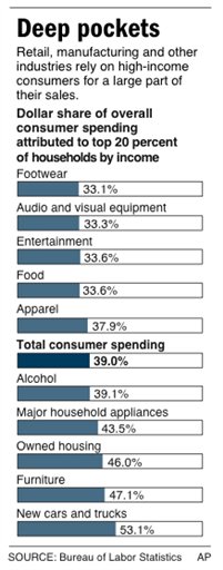 Consumers Cut Credit Card Spending