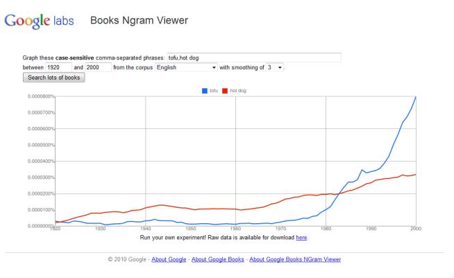 Google Database Tracks Popularity of 500B Words