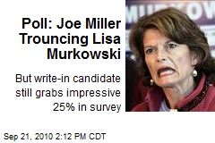 Poll: Joe Miller Trouncing Lisa Murkowski