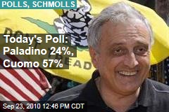 Today's Poll: Paladino 24%, Cuomo 57%
