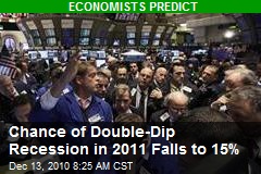 Chance of Double-Dip Recession in 2011 Falls to 15%
