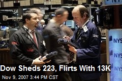 Dow Sheds 223, Flirts With 13K