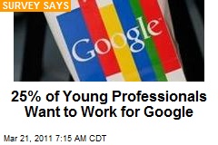 25% of Young Professionals Want to Work for Google