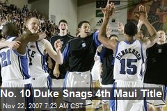 No. 10 Duke Snags 4th Maui Title
