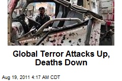 Global Terror Attacks Up, Deaths Down