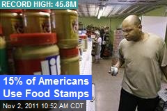 15% of Americans Use Food Stamps