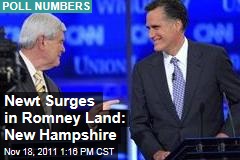 Newt Gingrich Catches Up to Mitt Romney in Latest New Hampshire Poll