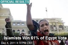 Islamists Win 61% of Egypt Vote