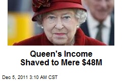 Queen&#39;s Income Shaved to Mere $48M