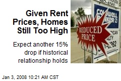 Given Rent Prices, Homes Still Too High