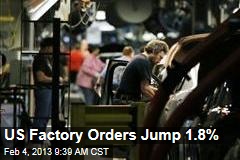 US Factory Orders Jump 1.8%