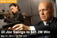 GI Joe Swings to $41.2M Win
