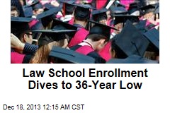 Law School Enrollment Dives to 36-Year Low