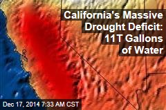 California&#39;s Massive Drought Deficit: 11T Gallons of Water