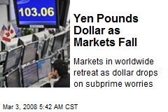 Yen Pounds Dollar as Markets Fall