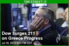 Dow Surges 211 on Greece Progress