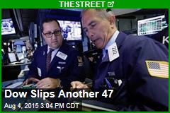 Dow Slips Another 47