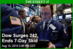Dow Surges 242, Ends 7-Day Skid