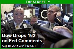 Dow Drops 162 on Fed Comments