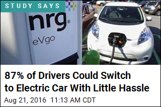 87% of Drivers Could Switch to Electric Car With Little Hassle