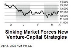 Sinking Market Forces New Venture-Capital Strategies
