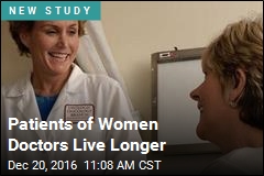 Patients of Women Doctors Live Longer