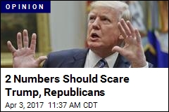2 Numbers Should Scare Trump, Republicans