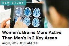 Women&#39;s Brains More Active Than Men&#39;s in 2 Key Areas