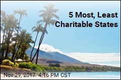 5 Most, Least Charitable States