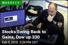 Stocks Swing Back to Gains, Dow up 330