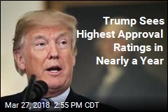 Trump Sees Highest Approval Ratings Since Day 100