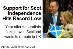 Support for Scot Independence Hits Record Low