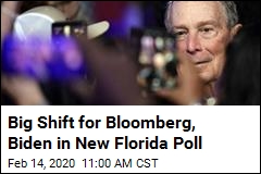Big Shift for Bloomberg, Biden in New Florida Poll