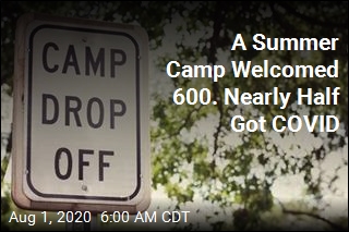 CDC: 44% of Attendees at Ga. Camp Got COVID