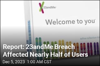23andMe Breach Affected Nearly 7M Customers: Report