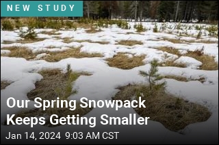 Warmer Weather Is Shrinking Vital Snowpack