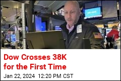 Dow Crosses 38K for the First Time
