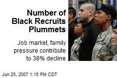 Number of Black Recruits Plummets