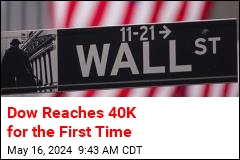 Dow Reaches 40K for the First Time