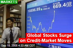 Global Stocks Surge on Credit-Market Moves