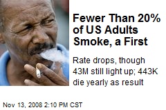 Fewer Than 20% of US Adults Smoke, a First
