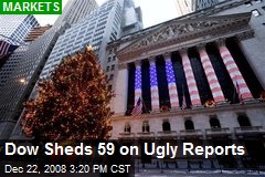 Dow Sheds 59 on Ugly Reports