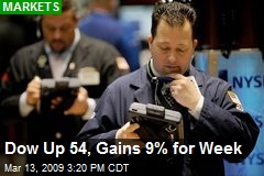 Dow Up 54, Gains 9% for Week