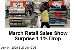 March Retail Sales Show Surprise 1.1% Drop