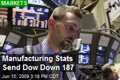 Manufacturing Stats Send Dow Down 187